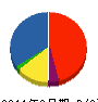 比江島建材 貸借対照表 2011年3月期