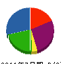 ハナワ 貸借対照表 2011年7月期