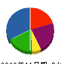 ヤマサン 貸借対照表 2010年11月期