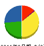 ハマ防災 貸借対照表 2011年6月期