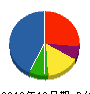 ヒロセ工房 貸借対照表 2010年10月期