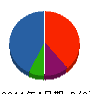 北陸瓦板金工業所 貸借対照表 2011年4月期
