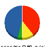 カトウエアシステム 貸借対照表 2009年6月期