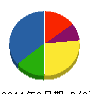 青葉計測テクノ 貸借対照表 2011年9月期