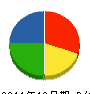 小野組 貸借対照表 2011年12月期