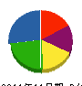 三恵電設 貸借対照表 2011年11月期