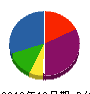 ユニティーシステム 貸借対照表 2010年10月期