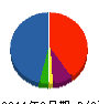 印口繁工務店 貸借対照表 2011年9月期