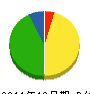 山＊組 貸借対照表 2011年12月期
