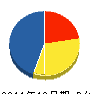 日野電気 貸借対照表 2011年12月期