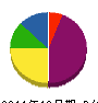 ミナミデ工業所 貸借対照表 2011年12月期