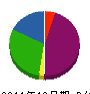 浜重組 貸借対照表 2011年12月期