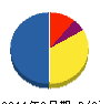 ヒジマ風呂 貸借対照表 2011年3月期
