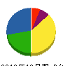 港陽冷機工業所 貸借対照表 2010年12月期