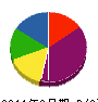 アビコ塗装 貸借対照表 2011年3月期
