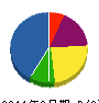 タナカ工業所 貸借対照表 2011年3月期