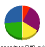 平沢塗装 貸借対照表 2010年12月期