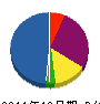 小豆島庭石加西センター 貸借対照表 2011年12月期