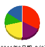 ウエルジョウエツ 貸借対照表 2011年3月期
