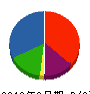 木村組 貸借対照表 2012年9月期