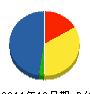 田代興業 貸借対照表 2011年12月期