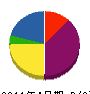 シンワ 貸借対照表 2011年4月期