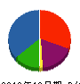 立川工業 貸借対照表 2012年12月期