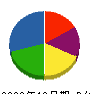 横浜事務機販売 貸借対照表 2009年10月期