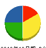 湖南土建 貸借対照表 2012年12月期