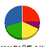 コモリ 貸借対照表 2011年3月期