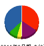 セトアクア工業 貸借対照表 2011年3月期