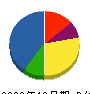 野中エンタプライズ 貸借対照表 2009年12月期