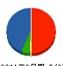 ケイ・エヌ・システムプランニング 貸借対照表 2011年3月期