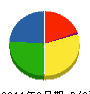 植村 貸借対照表 2011年9月期