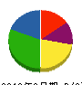 平野土木 貸借対照表 2012年9月期