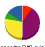 アオヤマ 貸借対照表 2011年6月期