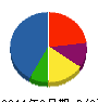羽山建設 貸借対照表 2011年3月期