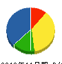 笠松管建 貸借対照表 2012年11月期