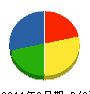 小坂塗装 貸借対照表 2011年9月期