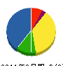 下山電設 貸借対照表 2011年3月期