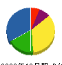 吉田塗装 貸借対照表 2009年12月期