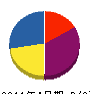チヤス塗装店 貸借対照表 2011年4月期