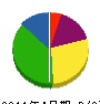 黒須設備工業 貸借対照表 2011年4月期
