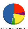 タケウチ工業 貸借対照表 2012年10月期