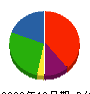 熊谷建材 貸借対照表 2009年12月期