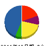 大志工業 貸借対照表 2011年12月期