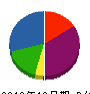 ハヤシホレイ 貸借対照表 2012年12月期