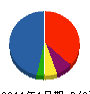 マスタ－ビルド 貸借対照表 2011年1月期