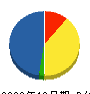 中村設備 貸借対照表 2008年12月期