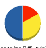 桑村産業 貸借対照表 2013年3月期